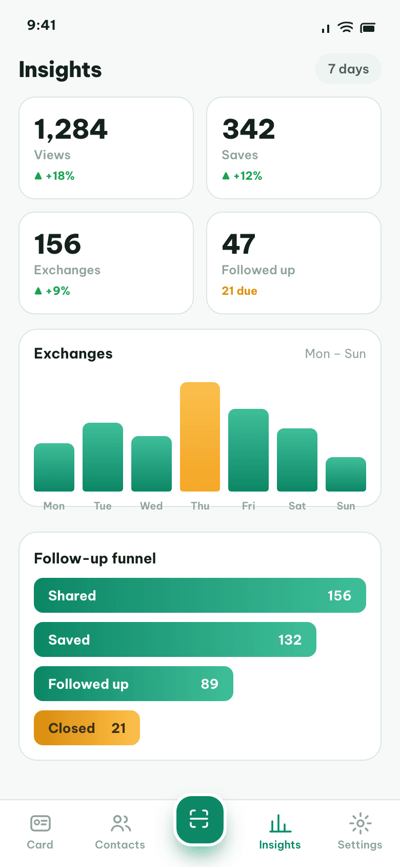 Mingo app, insights screen with contact and follow-up analytics