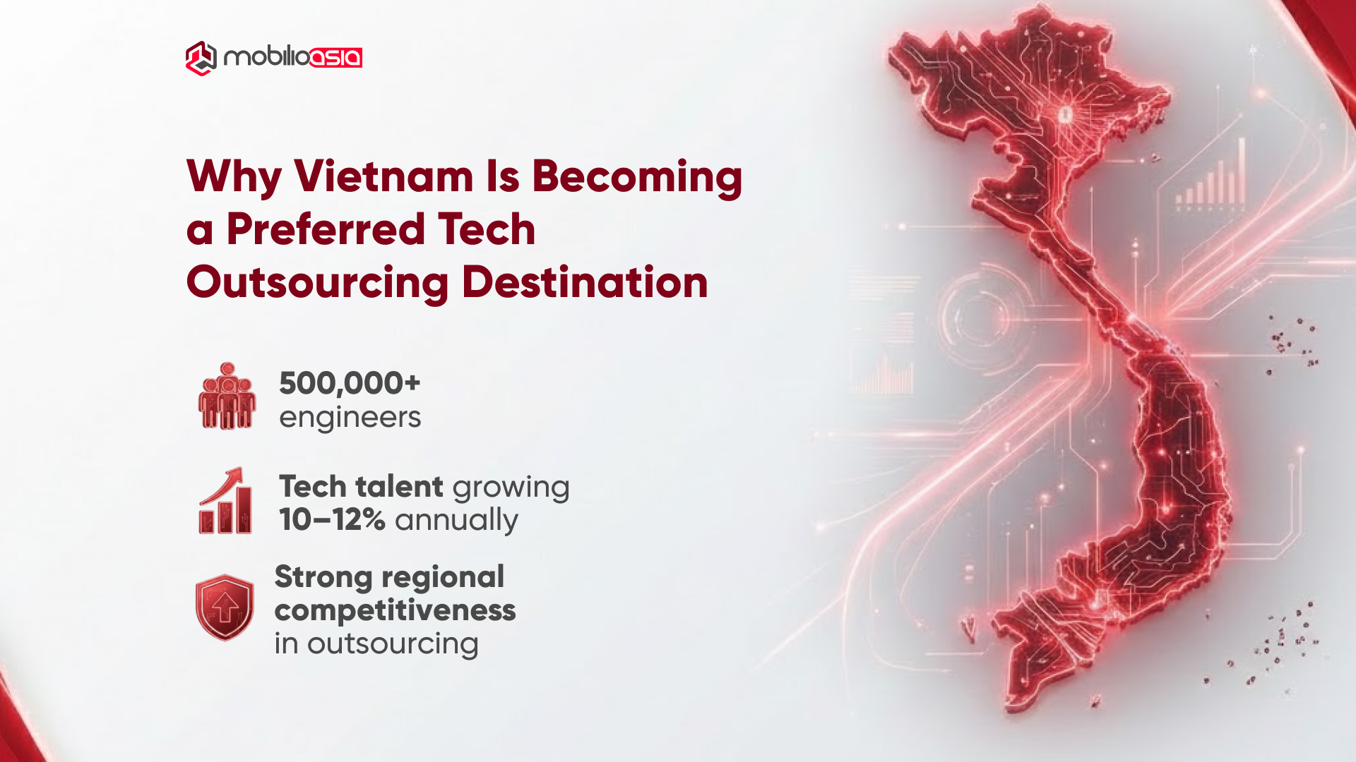 Vietnam emerging as a preferred technology outsourcing destination for software development in Asia.