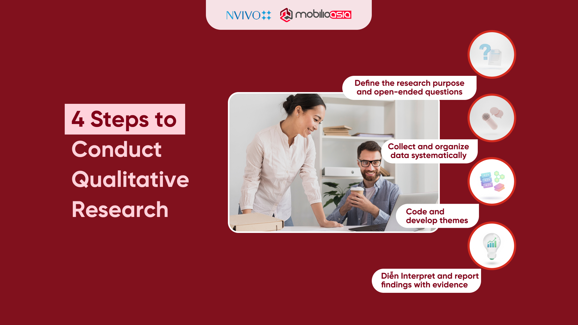 Qualitative Research 4-step workflow: define questions, collect data, code themes, and report findings.