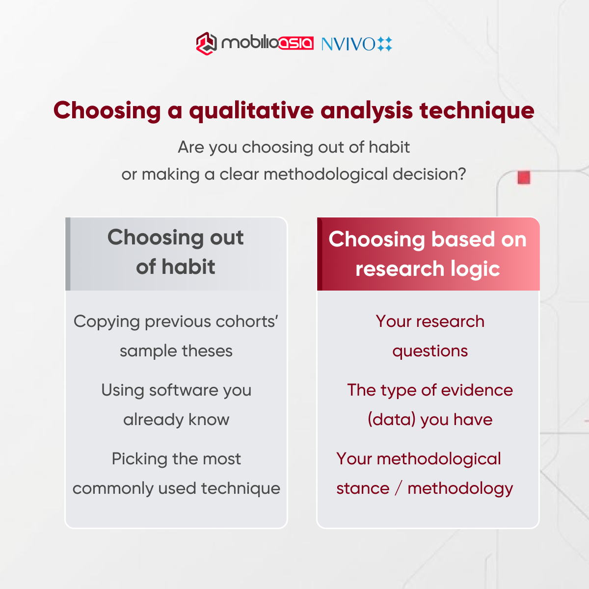 Comparison of selecting qualitative analysis techniques by habit (past templates, familiar software, commonly used methods) versus by research logic (research question, evidence type, methodology).