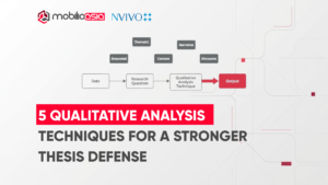 Flowchart from data → research question → qualitative analysis techniques → output, highlighting five approaches (thematic, grounded theory, content, narrative, discourse) with Mobilio Asia and NVivo logos.
