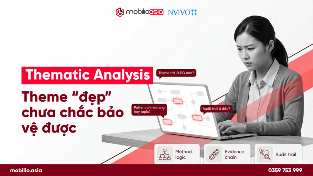 Banner Thematic Analysis: “Theme ‘đẹp’ chưa chắc bảo vệ được”, nghiên cứu sinh làm việc trên laptop với câu hỏi về RQ, pattern of meaning và audit trail (MobilioAsia x NVivo).