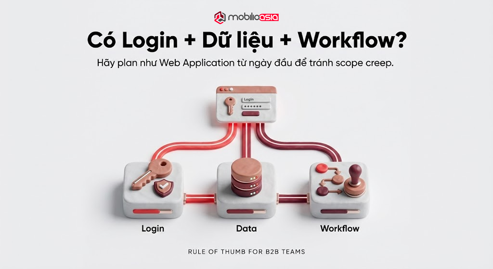 Website vs Web Application: nếu có login, dữ liệu và workflow, hãy plan như Web Application từ đầu để tránh scope creep.