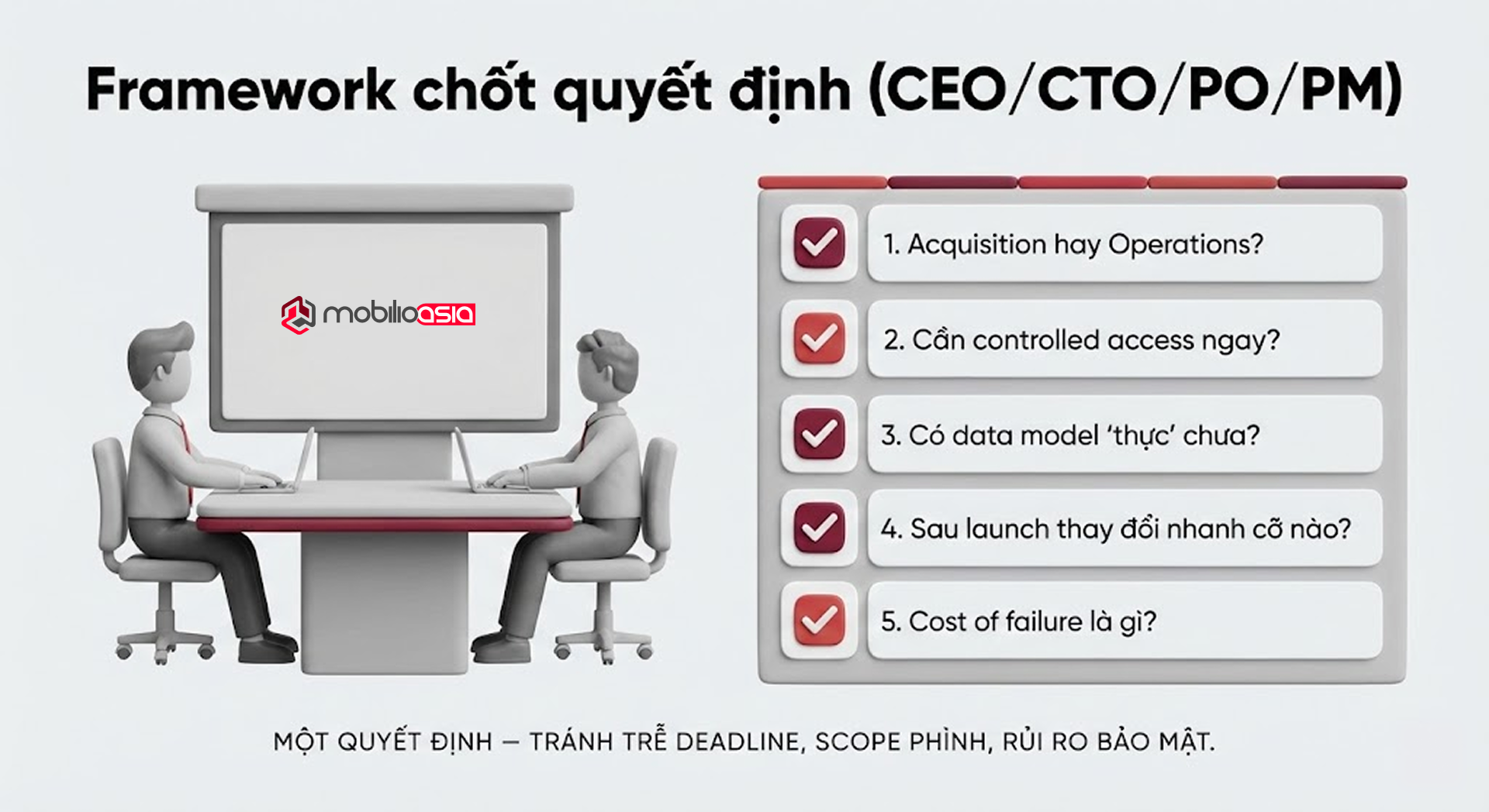 Website vs Web Application: framework checklist cho CEO/CTO/PO/PM với 5 câu hỏi (acquisition vs operations, controlled access, data model, thay đổi sau launch, cost of failure).