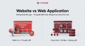 Website vs Web Application: minh hoạ so sánh outcome — Website tập trung niềm tin & chuyển đổi, Web Application tập trung quy trình, dữ liệu & năng suất.
