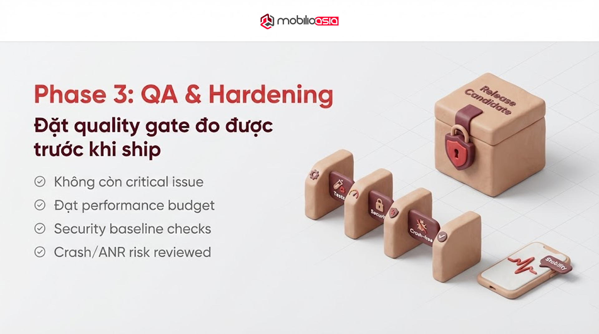 outsourcing app development phase 3 QA hardening đặt quality gate đo được trước khi ship