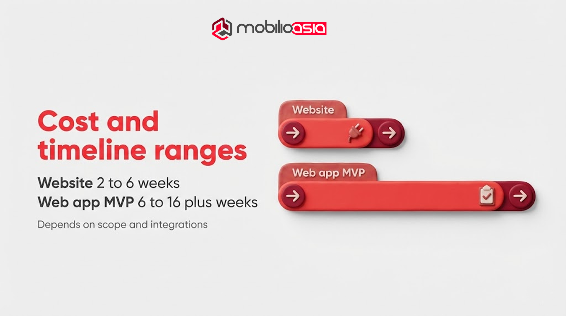 Website vs web application timeline ranges banner showing website 2 to 6 weeks and web app MVP 6 to 16 plus weeks depending on scope and integrations
