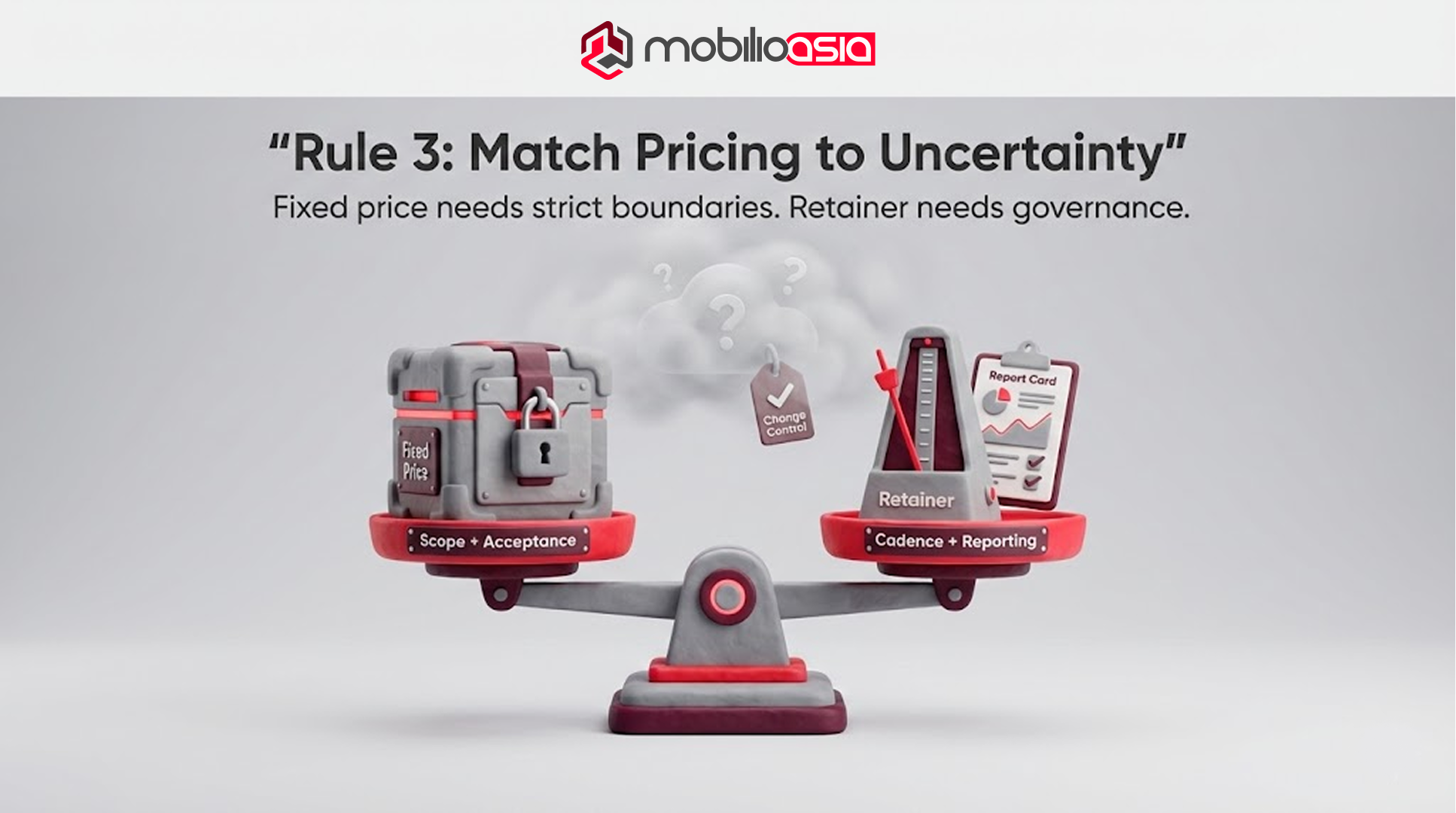 3D balance scale comparing fixed price (scope + acceptance) vs retainer (cadence + reporting) for website vs web application outsourcing.