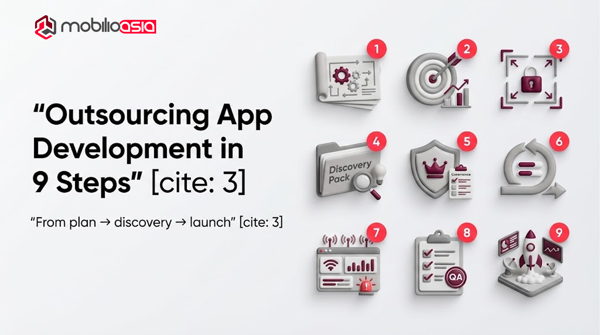 The 9-step outsourcing app development process—a decision framework for website vs web application based on outcomes and quality gates.
