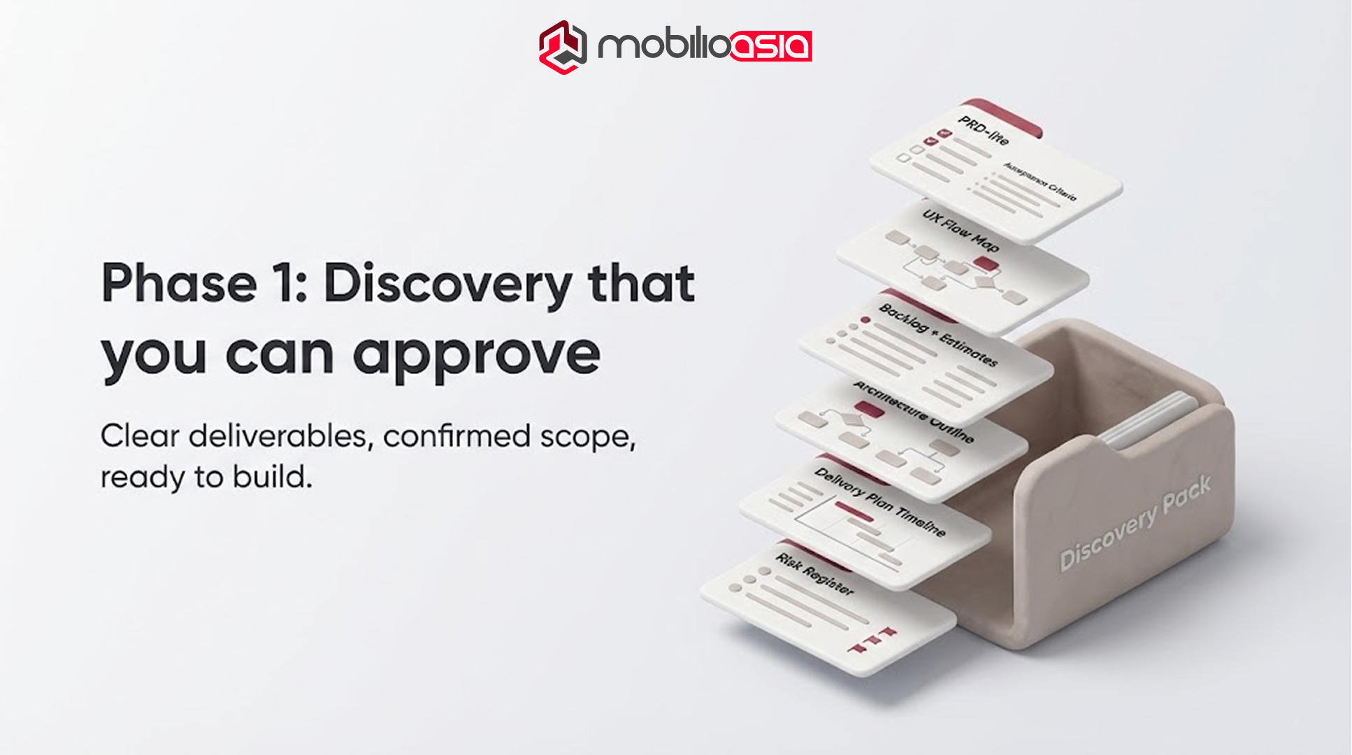 Phase 1 discovery outputs: PRD-lite, UX flows, backlog, architecture, delivery plan, risk register clarifying website vs web application decisions.