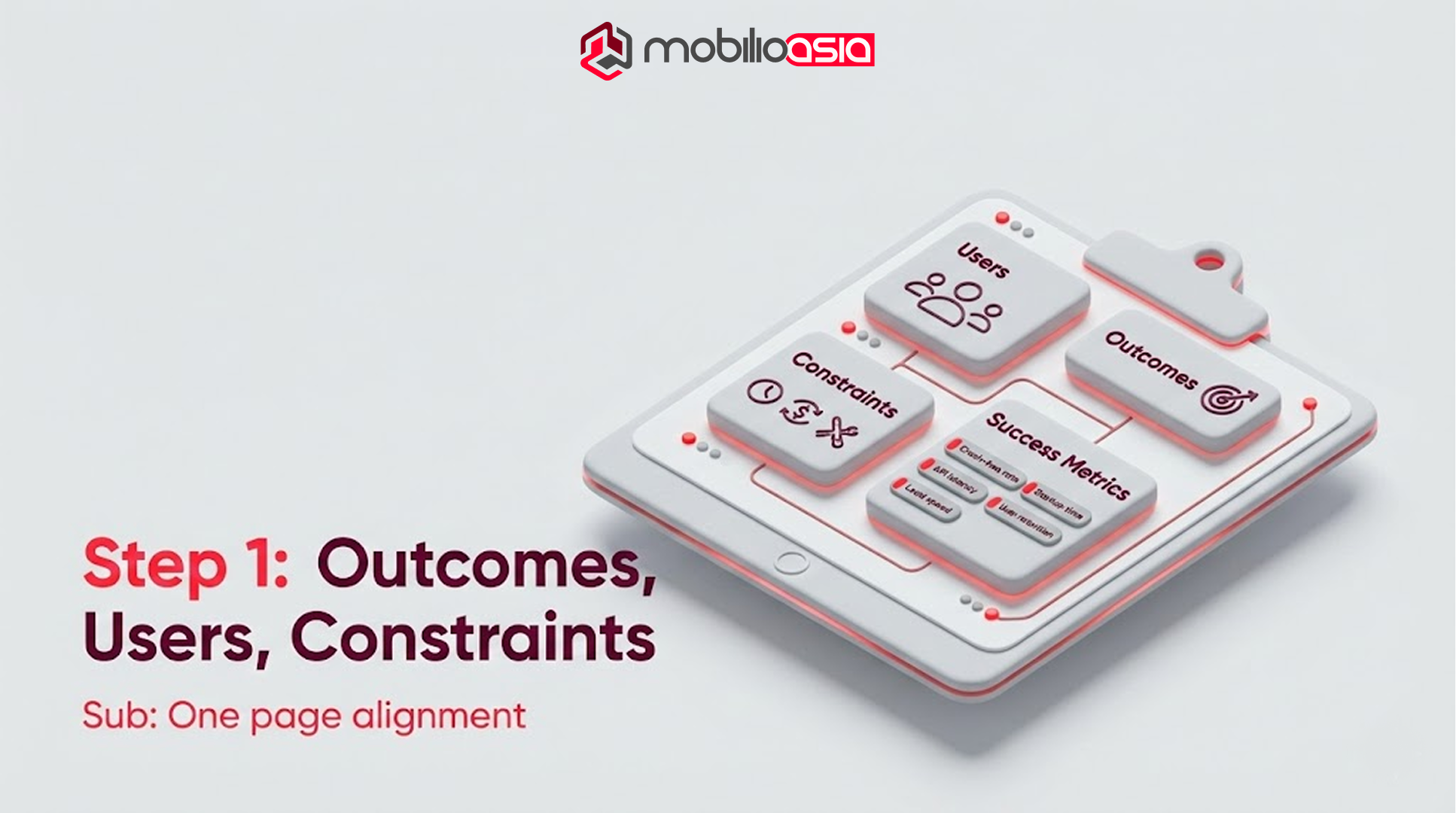 Step 1 one-page alignment: outcomes, users, constraints, and success metrics—the foundation "website vs web application" decisions.